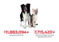 $11,883,094+ donated 7,715,420+ pounds of dog & cat food donated