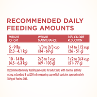 cantidad diaria recomendada de alimento