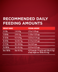 instrucciones del alimento sin cereales para perros con carne de res