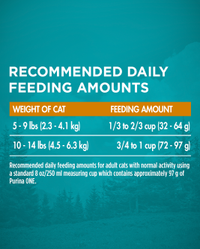 feeding guidelines
