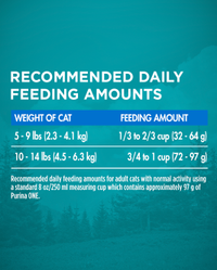 feeding guidelines