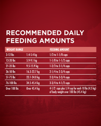 Recommended daily feeding amounts chart