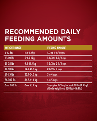 recommended daily feeding amounts