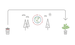 tidy cats sustainability for future generations