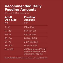 feeding guidelines