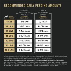 Cantidades de alimento Fórmulas esenciales sabor cordero y pavo