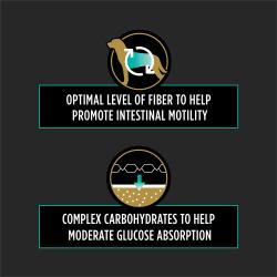 Purina Pro Plan Veterinary Diets EN Gastroenteric Fiber Balance Canine Formula Dog Food Dry