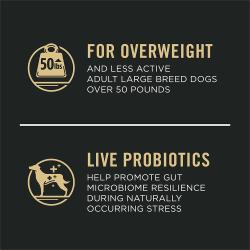 Purina Pro Plan Large Breed Weight Management Chicken & Rice dry dog food is for overweight and less active large breed dogs.