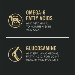 Dog food package label highlighting 'Omega-6 Fatty Acids' and 'Glucosamine'
