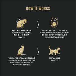 How LiveClear works