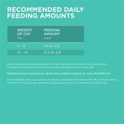 Recommended daily feeding amounts