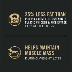 Dog food package label highlighting 25 percent less fat and helps maintain muscle mass