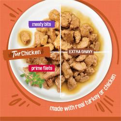 Etiqueta del paquete de alimento para gatos que destaca que está elaborado con pollo o pavo reales.