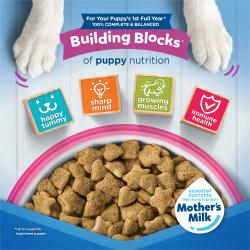 Puppy Chow Complete packaging label highlighting building blocks of puppy nutrition
