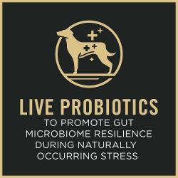 Purina Pro Plan dog food package label highlighting live probiotics to promote gut microbiome resilience