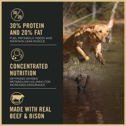 Purina Pro Plan Sport 30/20 dog food label showing 30% protein, 20% fat, concentrated nutrition, and real beef and bison.