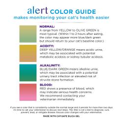 Alert color guide makes monitoring your cat's health easier.