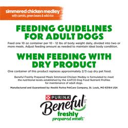 feeding guidelines for adult dogs