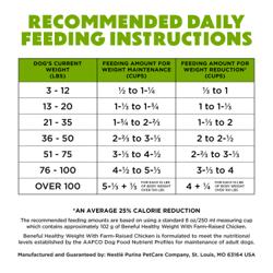 feeding guidelines for adult dogs