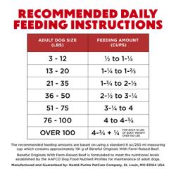 directrices de alimentación para perros adultos