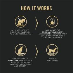 Etiqueta del paquete de comida para gatos que destaca cómo la comida para gatos LiveClear bloquea las proteínas Fel d 1 para reducir las alergias humanas a los gatos.