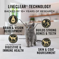 Cat food package label highlighting how Pro Plan LiveClear cat food is backed by 10 years of research.