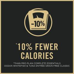 Cat food package label highlighting 10 percent fewer calories than Pro Plan complete essentials