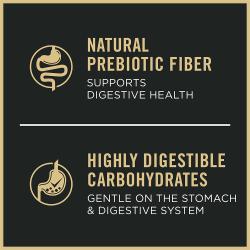 Dog food package label highlighting natural prebiotic fiber to support digestive health