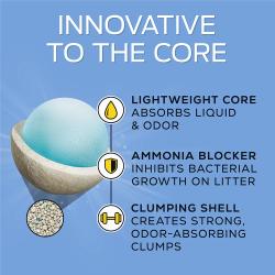 Innovative to the core. Lightweight core absorbs liquid and odor. Ammonia blocker inhibits backterial growth on litter. Clumping shell creates strong, odor-absorbing clumps
