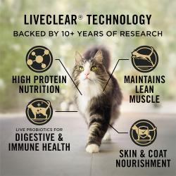 Purina Pro Plan LiveClear's allergen reducing technology is backed by 10 years of research.