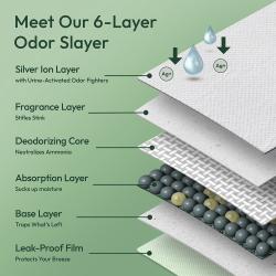 Meet our 6-layer odor slayer. Silver Ion layer with urine-activated odor fighters, fragrance layer stifles stink, deodorizing core neutralizes ammonia, absorption layer sucks up moisture, base layer traps what's left, and leak-proof film protects your Breeze.