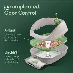 Control de olores sin complicaciones. Los pellets de zeolita mantienen los #2 en la parte superior para una fácil recolección. Los #1 pasan a través y son absorbidos por los Ion Pads que combaten los olores.