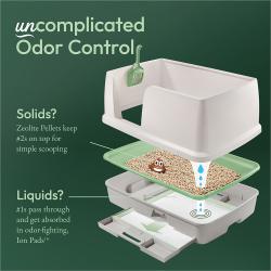 Control de olores sin complicaciones. Los pellets de zeolita mantienen los desechos sólidos en la parte superior para facilitar su recolección. Los líquidos pasan a través y son absorbidos por las almohadillas Ion que combaten los olores.