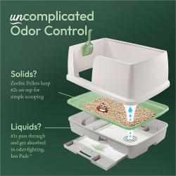 Uncomplicated odor control. Zeolite Pellets keep #2s on top for simple scooping. #1s pass through and get absorbed in odor-fighting, Ion Pads.