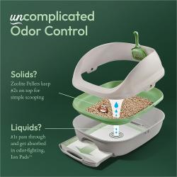 Control de olores sin complicaciones. Los pellets de zeolita mantienen los desechos sólidos en la parte superior para facilitar su recolección. La orina pasa a través y es absorbida por las almohadillas Ion que combaten los olores.