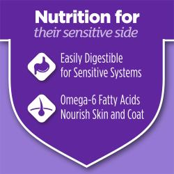 A purple shield displays text that reads "nutrition for their sensitive side. Easily digestible for sensitive systems. Omega-6 fatty acids nourish skin and coat." Icons of a stomach and hair folical sit next to the attributes listed