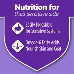 Un escudo morado muestra texto que dice “nutrición para su lado sensible. De fácil digestión para sistemas sensibles. Los ácidos grasos omega‑6 nutren la piel y el pelaje”. Íconos de un estómago y un folículo piloso se muestran junto a los atributos mencionados