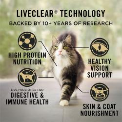 Pro Plan LiveClear technology is backed by 10 plus years of research.