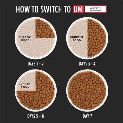 A guide to switch cat food to Pro Plan Veterinary Diets DM Dietetic Management.