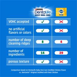 A chart comparing DentaLife Daily Oral Care dog dental treats to Pedigree Dentastix.