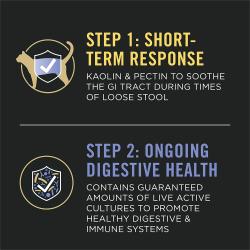 FortiFlora 2 step process short term diarrhea response and ongoing cat digestive health