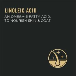 Contains linoleic acid, an omega-6 fatty acid, to nourish skin and coat, showing a hair follicle icon.