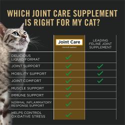 A chart comparing the benefits of Pro Plan Veterinary Supplements Joint Care against the leading feline joint supplement