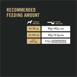 Cantidad diaria de alimento recomendada