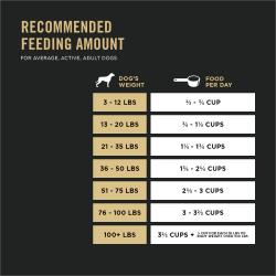 Cantidad diaria de alimento recomendada