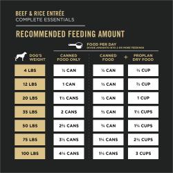 Tabla de cantidades diarias recomendadas de alimento de carne de res