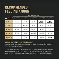 Cantidad diaria de alimento recomendada