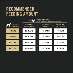 Cantidad diaria de alimento recomendada