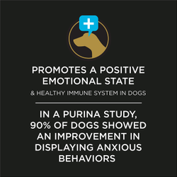 Promotes a positive emotional state and healthy immune system in dogs. In a Purina study, 90% of dogs showed an improvement in displaying anxious behaviors.