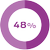 48% icon
